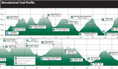 Wonderland%20Trail%20Profile-Longmire[1]